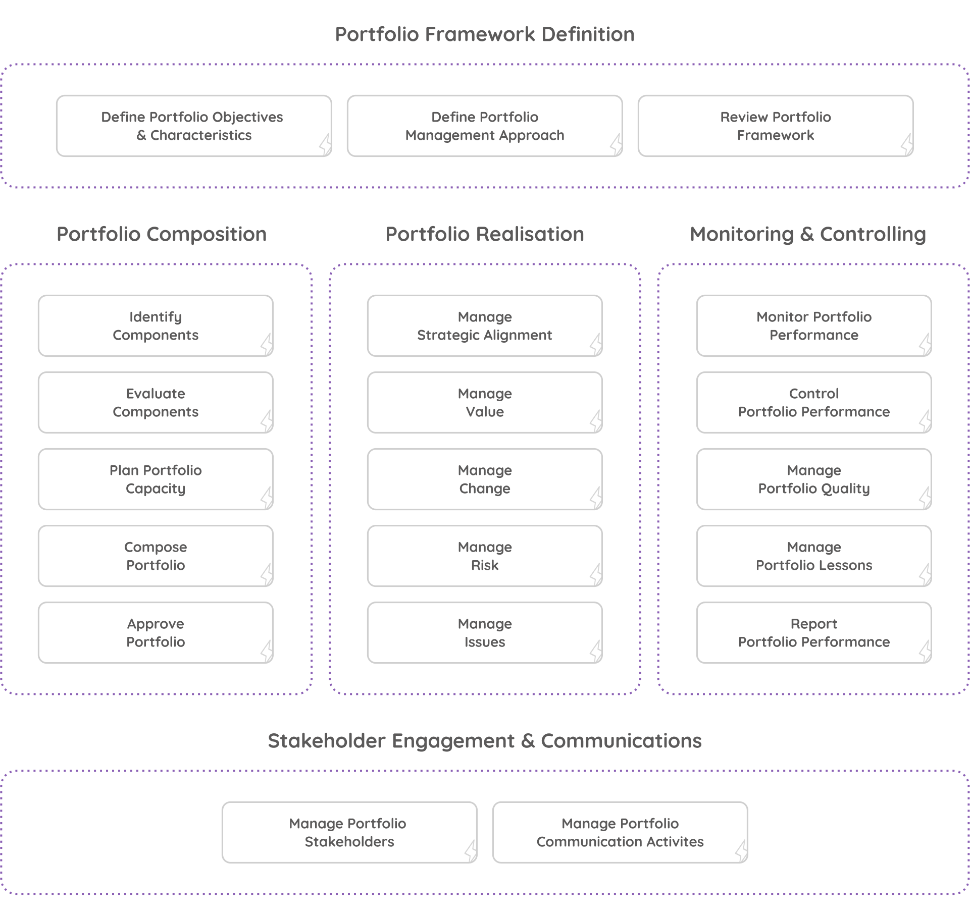 Pfm Example An Overview of the PfM² Model - PfM²