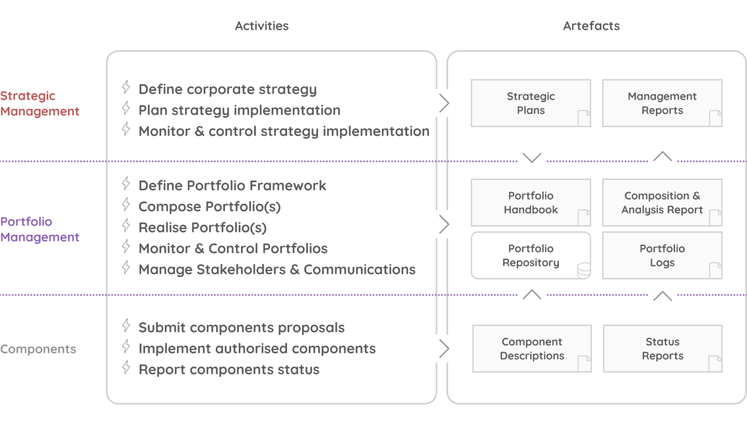 An Overview Of The Pfm² Model Pm² Alliance